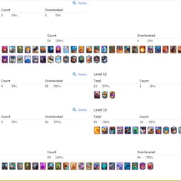KT14✨LvL50✨(55Cards LvL14 || 5Cards LvL13)✨114Emotes✨4Tower Skins✨Free CN✨110Cards✨Q335 4